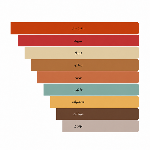 لافين – ماء عطر 50 مل